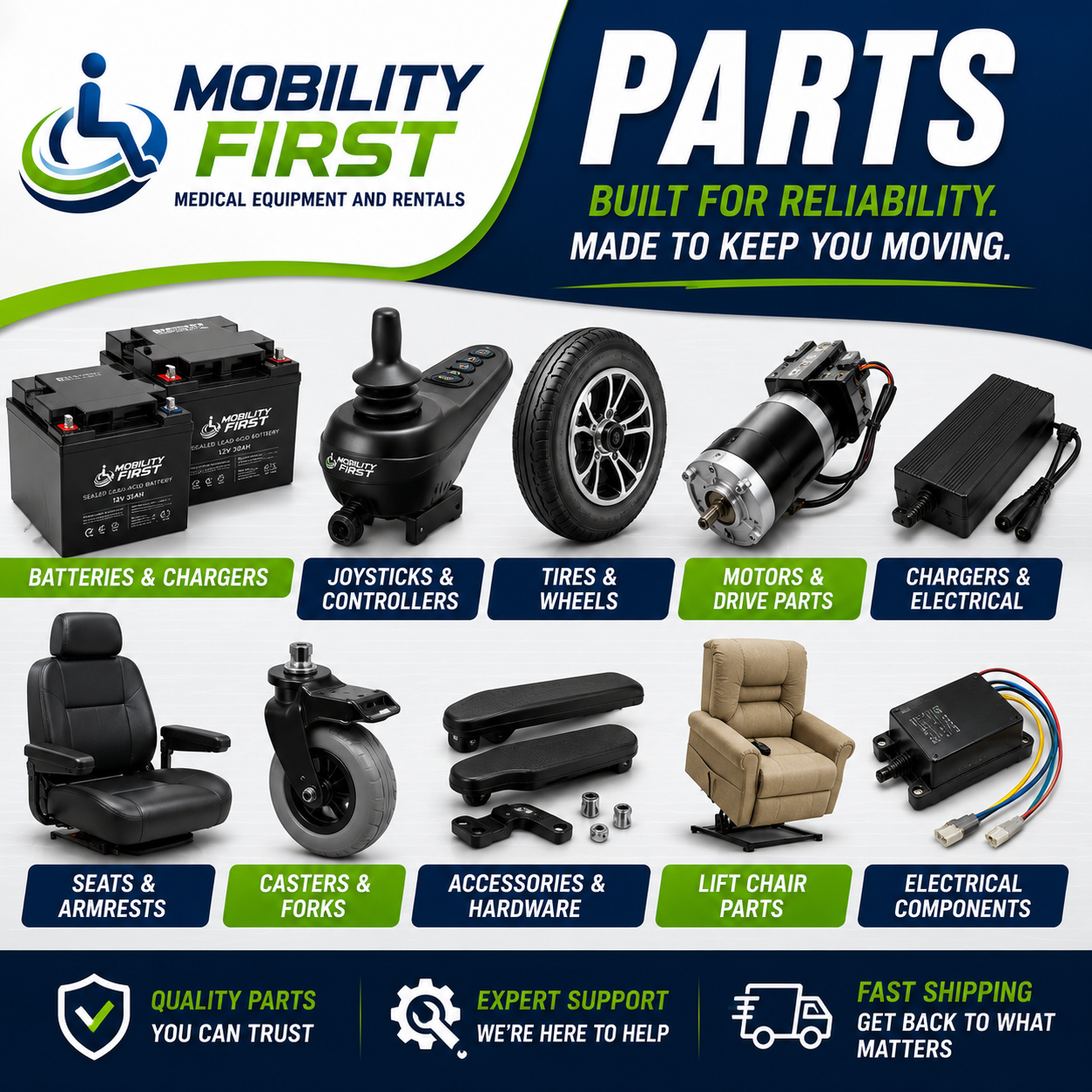 Parts